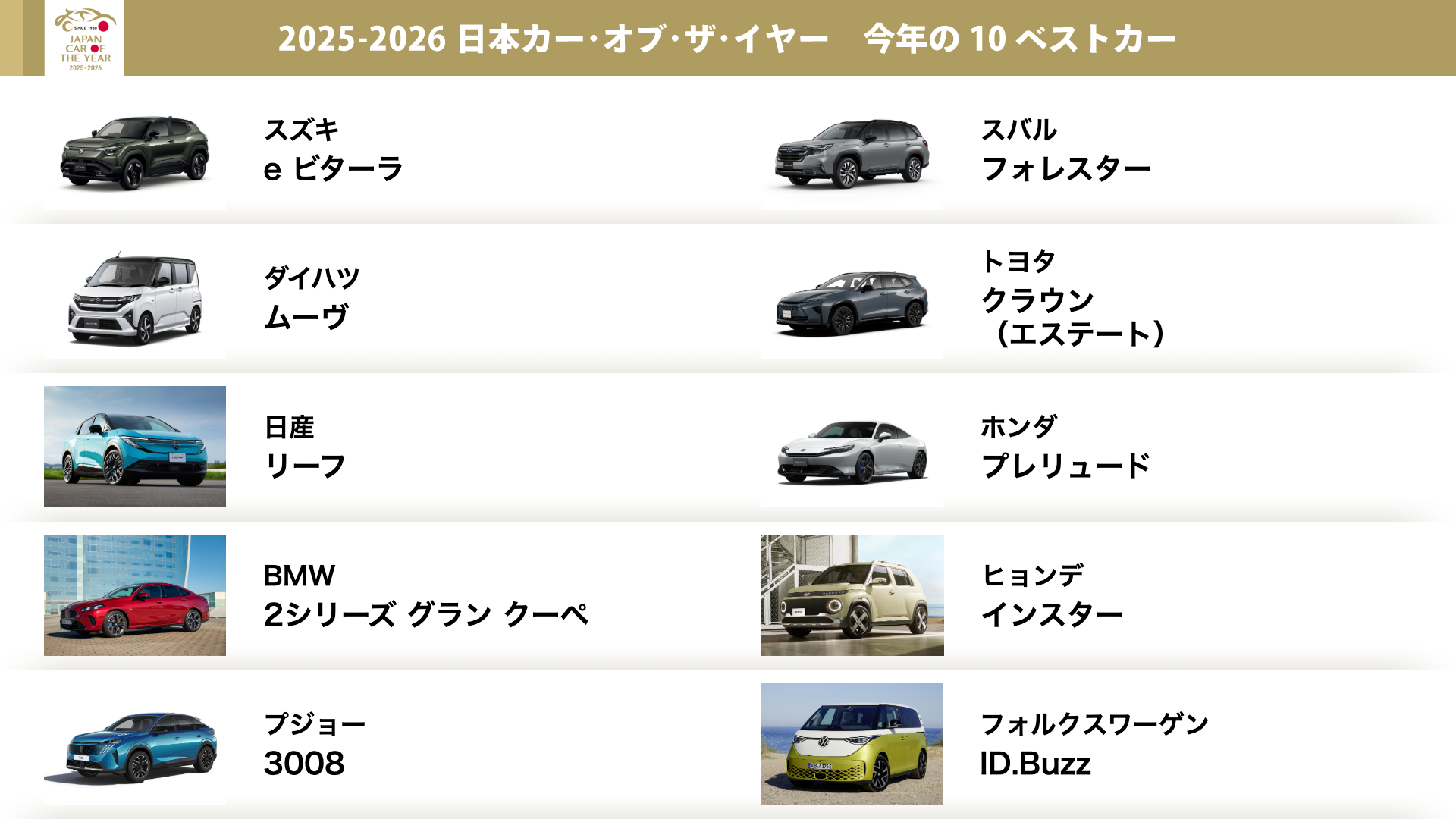 2025-2026 日本カー・オブ・ザ・イヤー 10べストカー